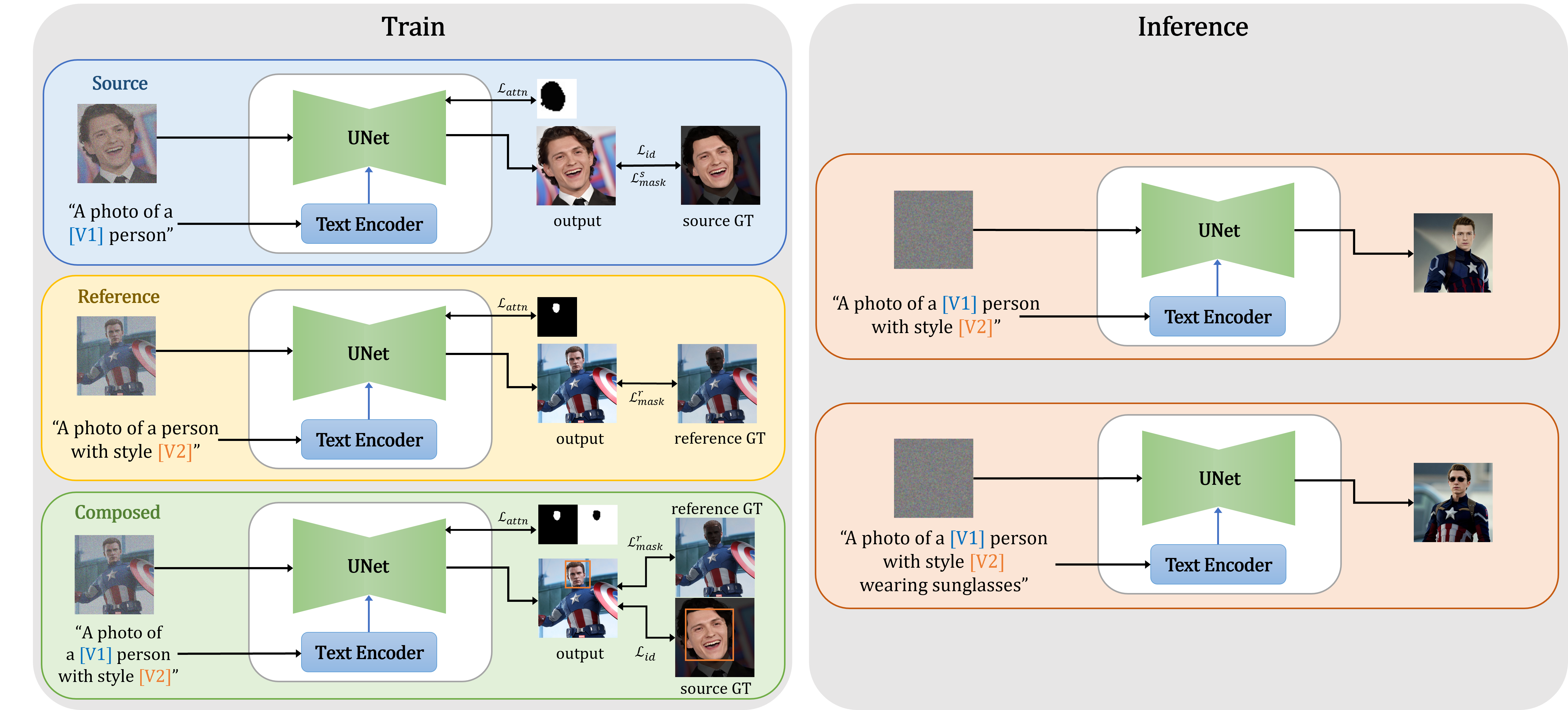 method figure